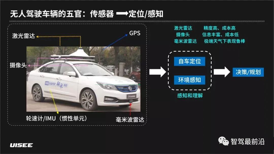 聊聊无人驾驶车辆如何感知和理解世界